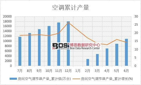 ���g�՚��{(di��o)��(ji��)���a(ch��n)��_��Ӌֵ