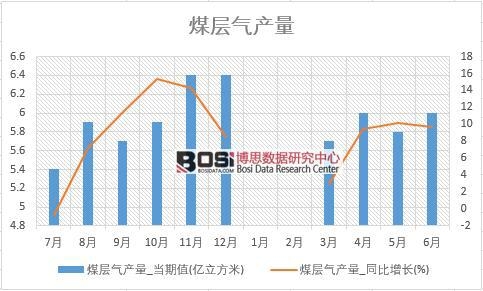 2018���ϰ����Ї�ú�Ӛ�a(ch��n)����(sh��)��(j��)�y(t��ng)Ӌ��