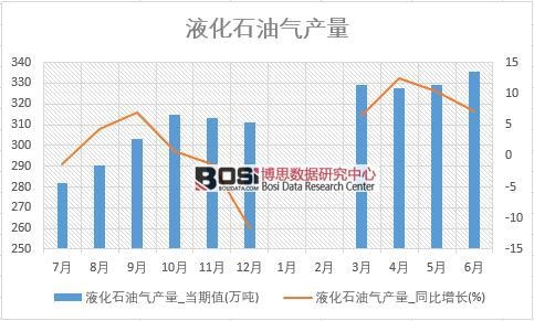 2018���ϰ����Ї�Һ��ʯ�͚�a�������yӋ