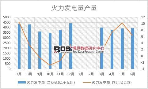 2018年上半年中國(guó)火力發(fā)電量數(shù)據(jù)統(tǒng)計(jì)