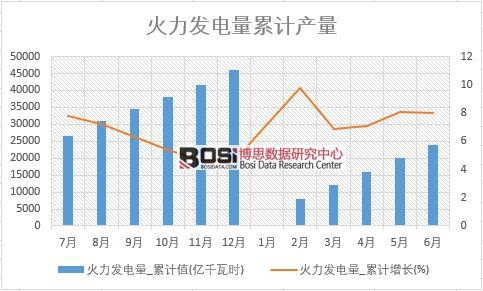 火力發(fā)電量_累計(jì)值