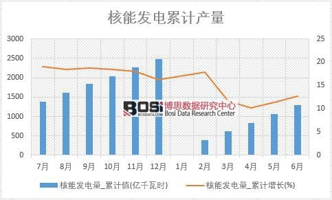 核能發電量_累計值