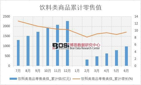 ������Ʒ�����ֵ_��Ӌֵ