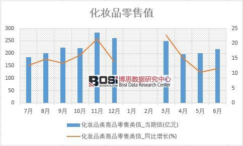 2018年上半年中國化妝品零售數(shù)據(jù)統(tǒng)計(jì)