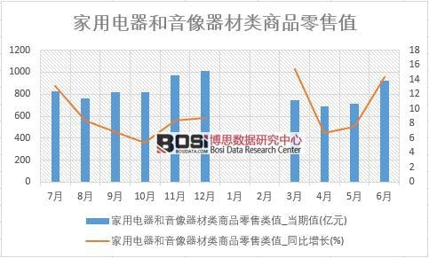 2018���ϰ����Ї���������������������Ʒ���۔����yӋ