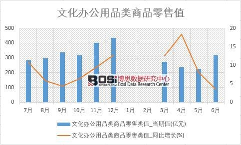 2018年上半年中國文化辦公用品類商品零售數據統計