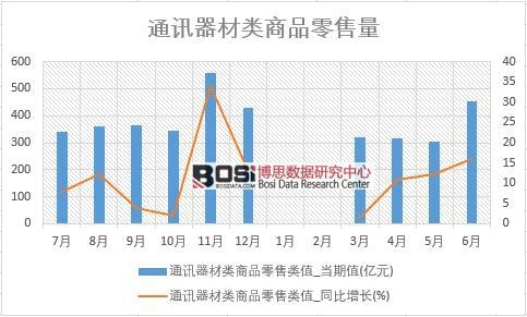 2018���ϰ����Ї�ͨӍ�������۔�(sh��)��(j��)�y(t��ng)Ӌ