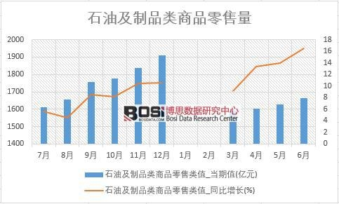 2018���ϰ����Ї�ʯ�ͼ���Ʒ���۔�(sh��)��(j��)�y(t��ng)Ӌ