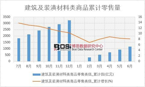 �������b������(l��i)��Ʒ�����(l��i)ֵ_��Ӌ(j��)ֵ