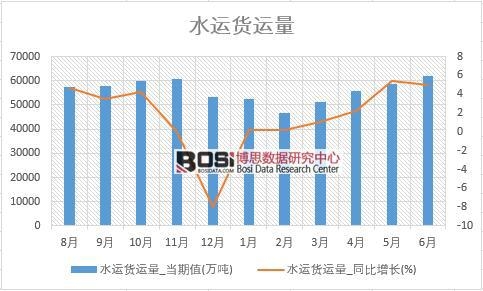 2018���ϰ����Ї�ˮ�\؛�\�������yӋ