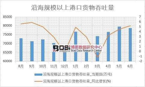 2018年上半年中國沿海規(guī)模以上港口貨物吞吐量數(shù)據(jù)統(tǒng)計(jì)
