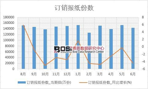 2018���ϰ����Ї�(gu��)ӆ�N(xi��o)��(b��o)���ݔ�(sh��)��(sh��)��(j��)�y(t��ng)Ӌ(j��)