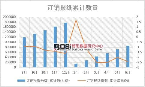 ӆ�N(xi��o)��(b��o)���ݔ�(sh��)_��Ӌ(j��)ֵ