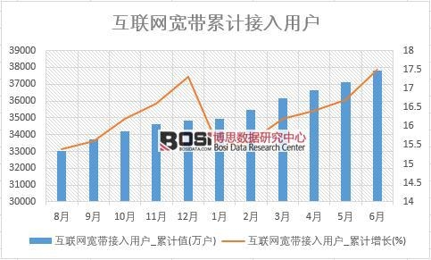 ���W���������Ñ�_��Ӌֵ