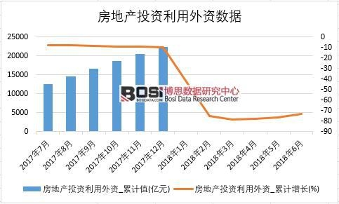 2018���ϰ����Ї����خa(ch��n)Ͷ�Y�������Y��(sh��)��(j��)�y(t��ng)Ӌ