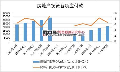 2018���ϰ����Ї����خa(ch��n)Ͷ�Y��헑�(y��ng)���(sh��)��(j��)�y(t��ng)Ӌ
