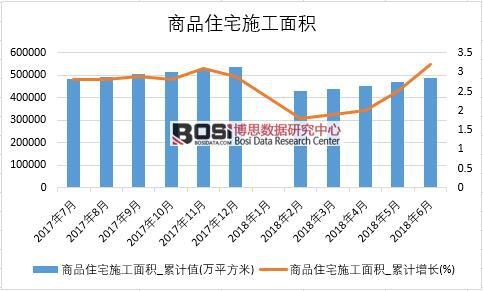 2018���ϰ����Ї���Ʒסլʩ����e�����yӋ