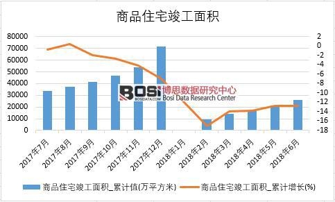 2018���ϰ����Ї���Ʒסլ������e��(sh��)��(j��)�y(t��ng)Ӌ