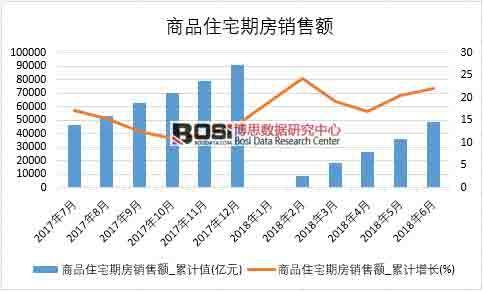 2018���ϰ����Ї���Ʒסլ�ڷ��N���~��(sh��)��(j��)�y(t��ng)Ӌ