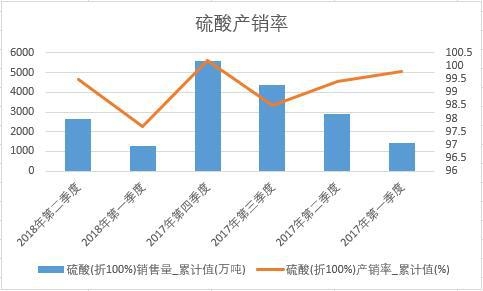 ����(��100%)�a�N��