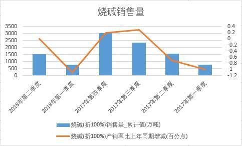 2018���ϰ����Ї����A�N���������ȽyӋ