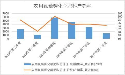 �r(n��ng)�õ���⛻��W(xu��)���Ͽ�Ӌ(j��)(�ۼ�)�a(ch��n)�N(xi��o)��