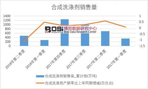 2018���ϰ����Ї��ϳ�ϴ�섩�N����(sh��)��(j��)���Ƚy(t��ng)Ӌ