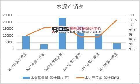 水泥產(chǎn)銷率_累計(jì)值