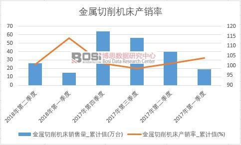 金屬切削機床產銷率