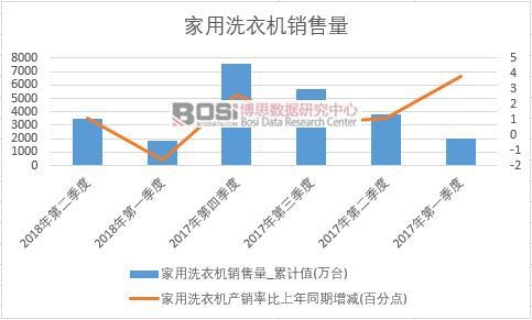 2018���ϰ����Ї�����ϴ�C�N����(sh��)��(j��)���Ƚy(t��ng)Ӌ