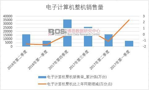 2018���ϰ����Ї����Ӌ��C���C�N���������ȽyӋ