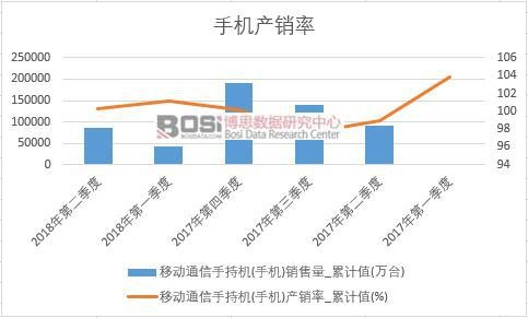 �Ƅ�ͨ���ֳ֙C(j��)(�֙C(j��))�a(ch��n)�N��