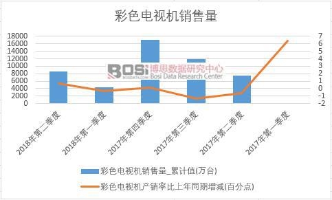 2018���ϰ����Ї���ɫ�ҕ�C�N���������ȽyӋ