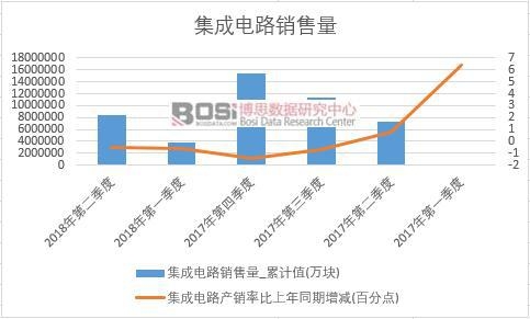 2018���ϰ����Ї�(gu��)�����·�N����(sh��)��(j��)���Ƚy(t��ng)Ӌ(j��)