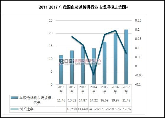 2011-2017���҇�ѪҺ͸���C�ИI�Ј�Ҏģ�߄݈D
