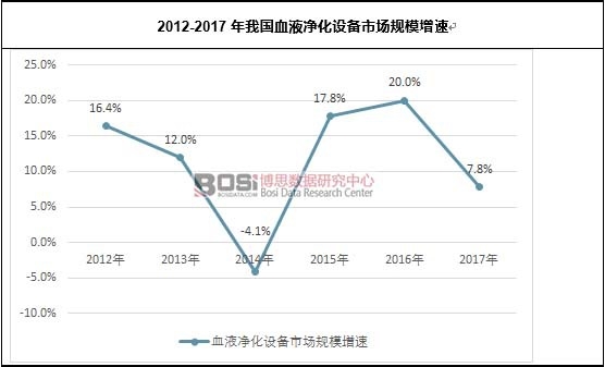 2012-2017���҇�ѪҺ�����O���Ј�Ҏģ����