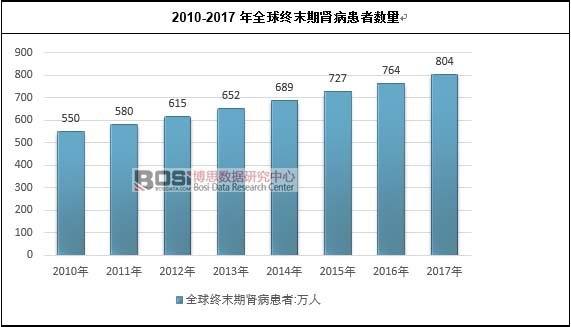 2010-2017��ȫ��Kĩ���I�����ߔ���