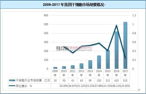 2009-2017���҇��ɼ����Ј�Ҏ(gu��)ģ��r