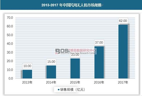 2013-2017���Ї�(gu��)���ßo�˙C(j��)�Ј�(ch��ng)Ҏ(gu��)ģ