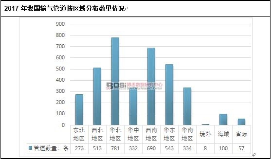 2017���҇�ݔ��ܵ����^(q��)��ֲ���(sh��)����r