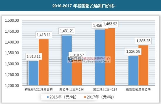 2016-2017���҇�����ϩ�M�ڃr��