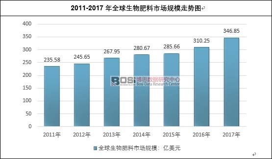 2011-2017��ȫ����������Ј�Ҏģ�߄݈D