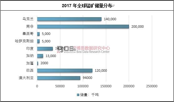 2017��ȫ���i�V��(ch��)���ֲ�