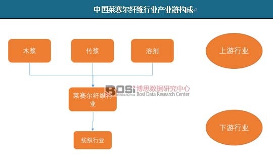 �Ї��Rِ���w�S�ИI(y��)�a(ch��n)�I(y��)朘���