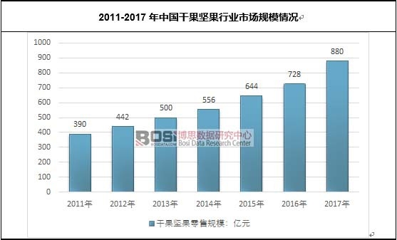 2011-2017���Ї�(gu��)�ɹ���(ji��n)���ИI(y��)�Ј�(ch��ng)Ҏ(gu��)ģ��r
