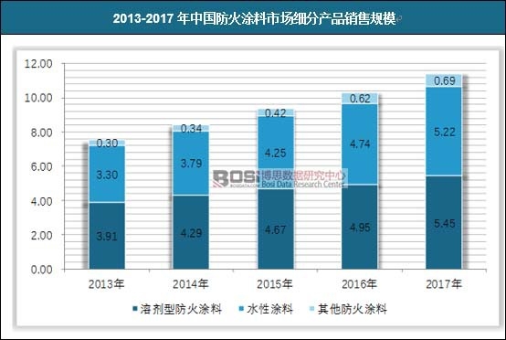 2013-2017���Ї�����Ϳ���Ј����֮aƷ�N��Ҏģ