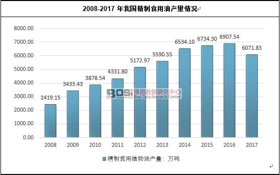 2008-2017���҇�(gu��)����ʳ���ͮa(ch��n)����r