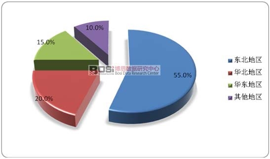 我國彩葉苗木培育分布現(xiàn)狀