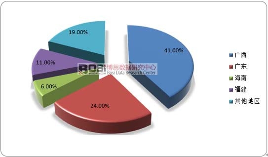 2017年中國桉樹資源分布