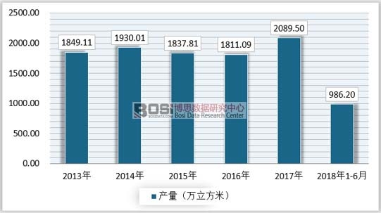 2013-2018年1-6月我國桉樹原木整體供給情況